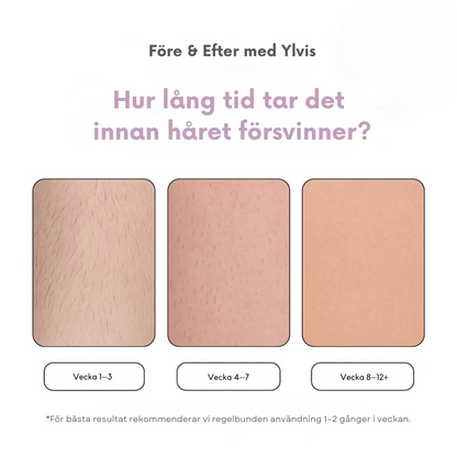 LysaSkin™ – Smärtfri släthet, varaktigt självförtroende