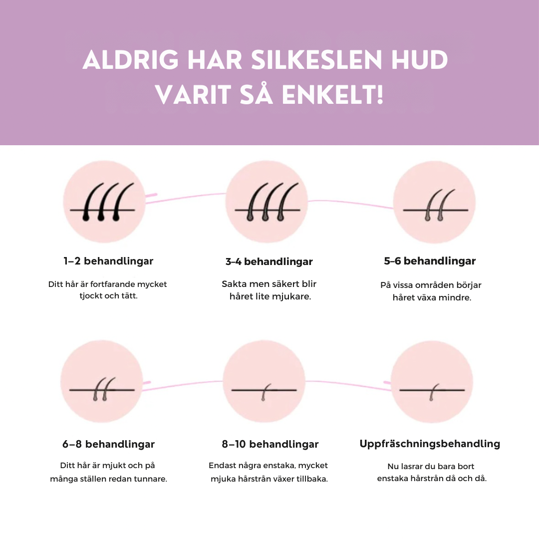 LysaSkin™ – Smärtfri släthet, varaktigt självförtroende