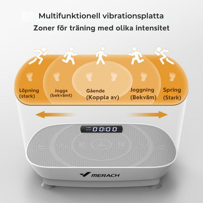 TurboFit Pro 200 kalorier per minut
